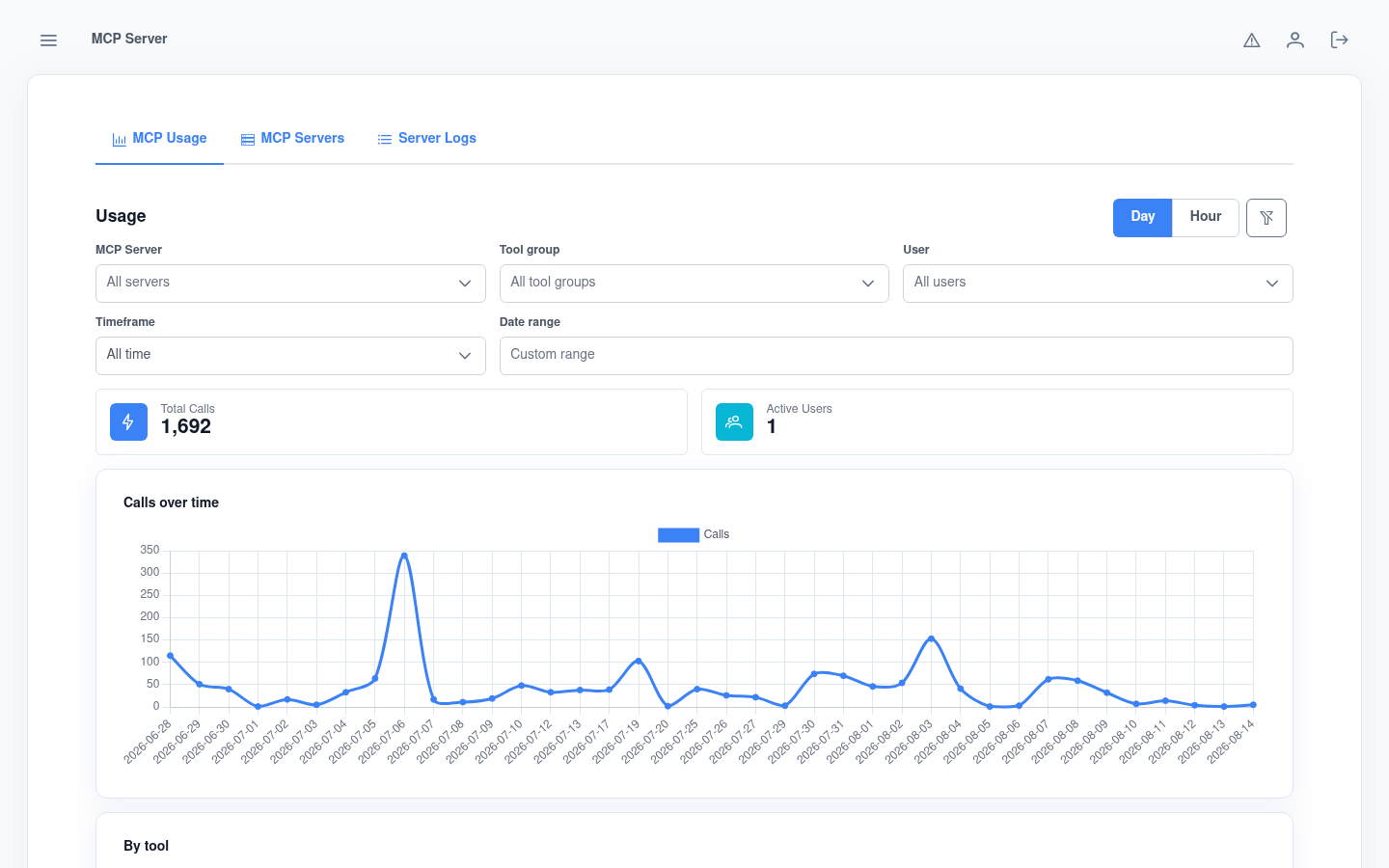 Kruits MCP usage analytics with total calls, active users and a calls-over-time chart