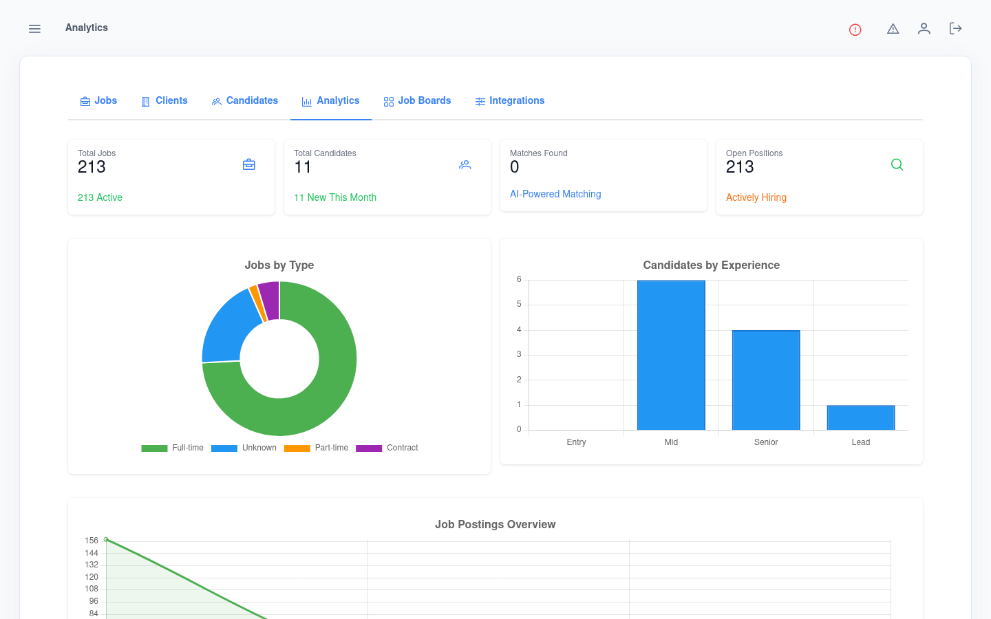 Kruits recruiting analytics dashboard showing open positions, jobs by type and candidate pipeline charts