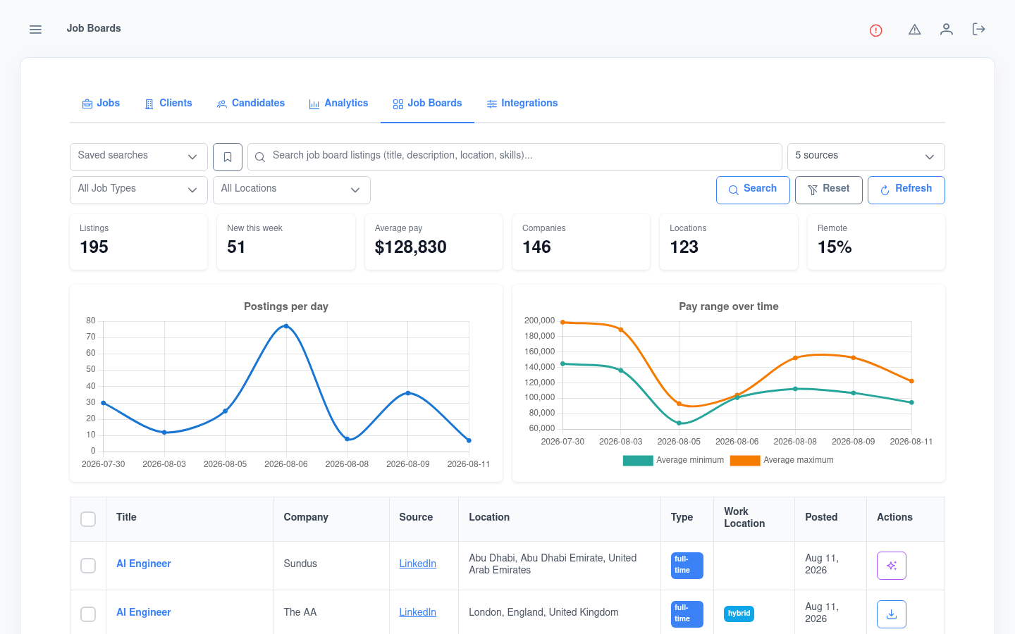 Job boards aggregation