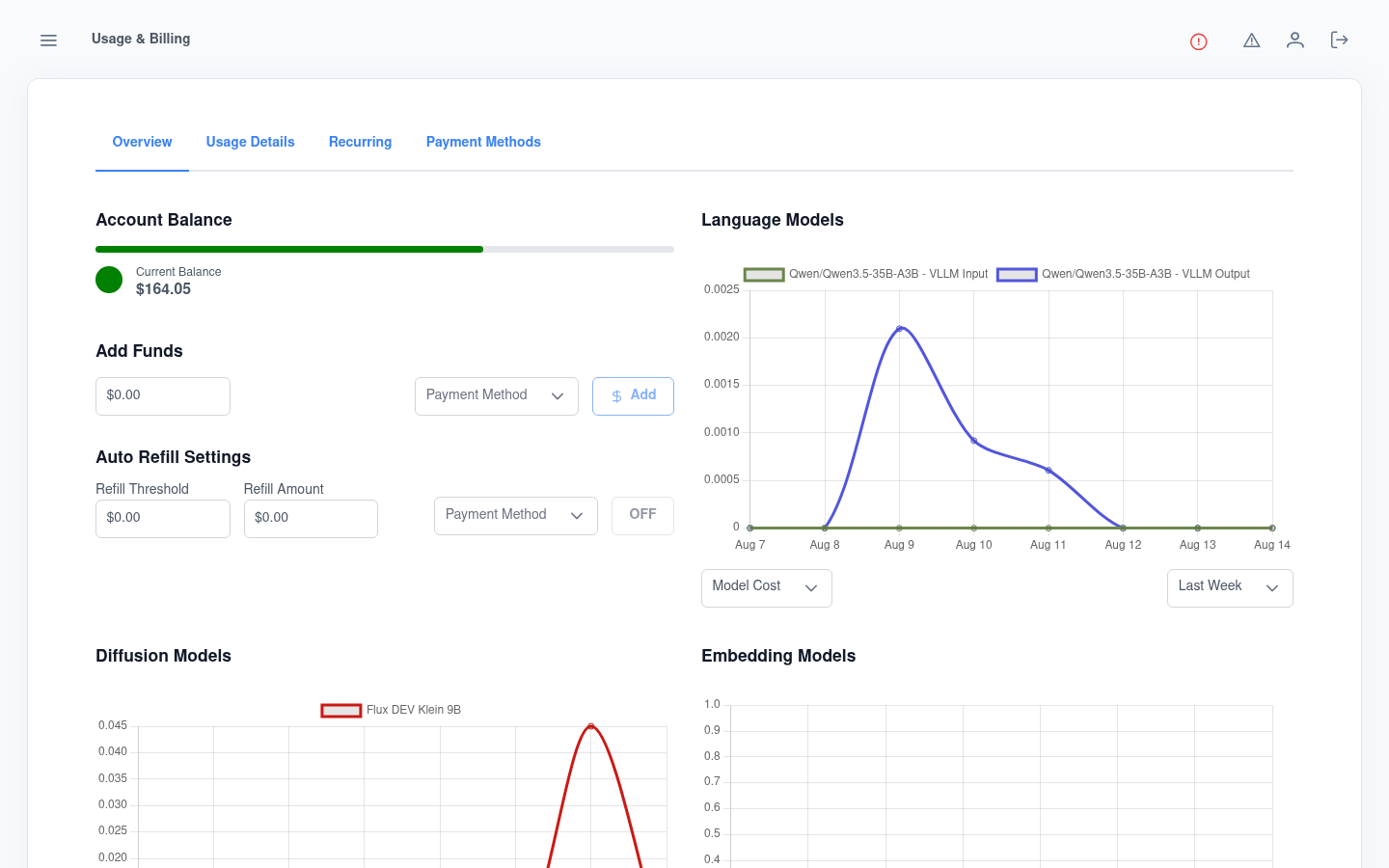 Usage and billing dashboard